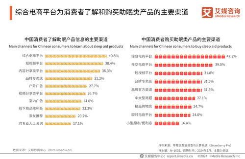 2024年中國睡眠健康產品創新與消費洞察 健康咨詢服務的市場機遇與趨勢預測