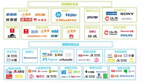 新一輪學習智能硬件角逐賽 讀書郎如何憑借健康咨詢服務脫穎而出